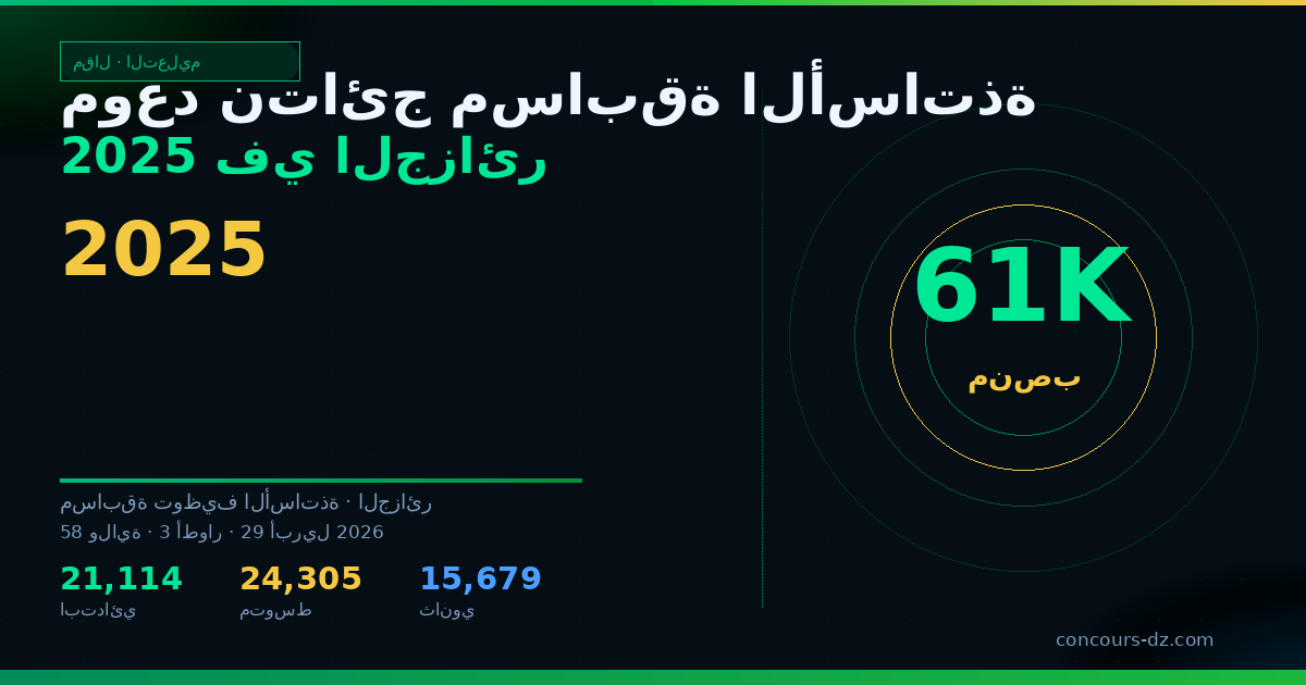 صورة مشاركة: موعد نتائج مسابقة الأساتذة 2025 في الجزائر