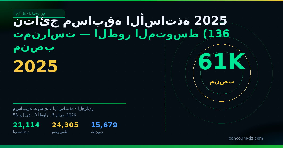 صورة مشاركة: نتائج مسابقة الأساتذة 2025 تمنراست — الطور المتوسط (136 منصب)