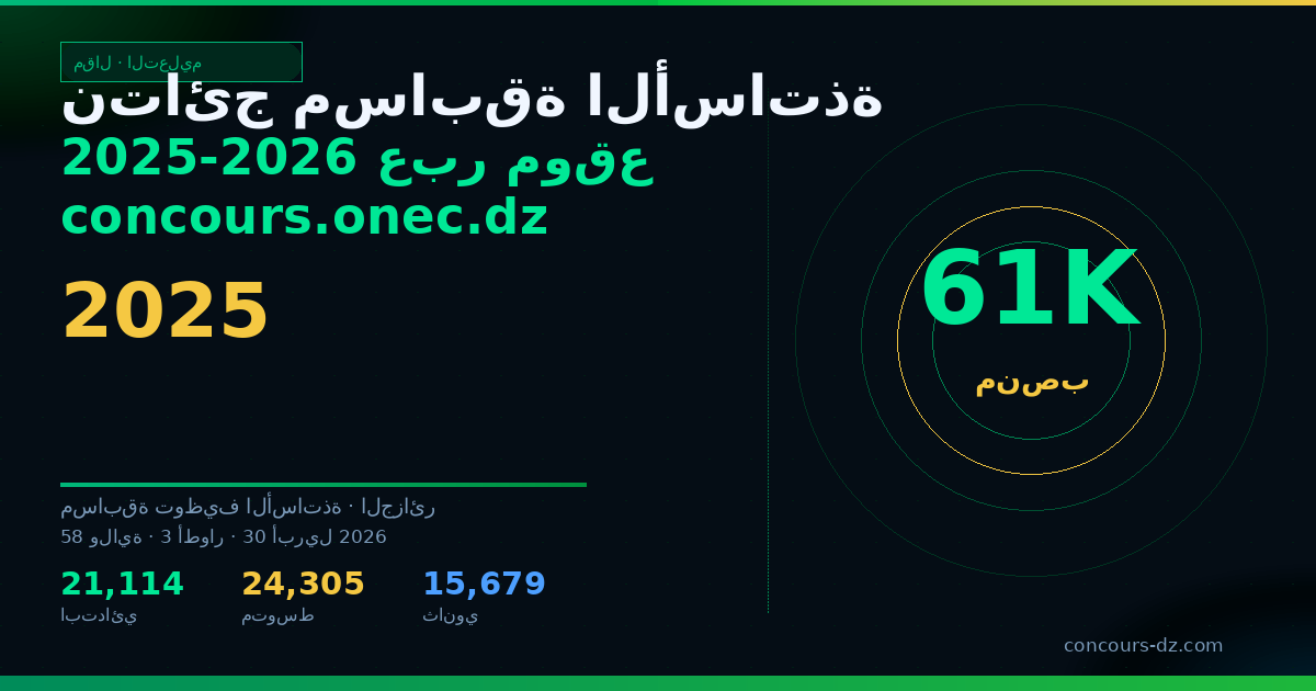 صورة مشاركة: نتائج مسابقة الأساتذة 2025-2026 عبر موقع concours.onec.dz