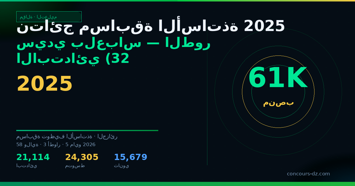 صورة مشاركة: نتائج مسابقة الأساتذة 2025 سيدي بلعباس — الطور الابتدائي (326 منصب)