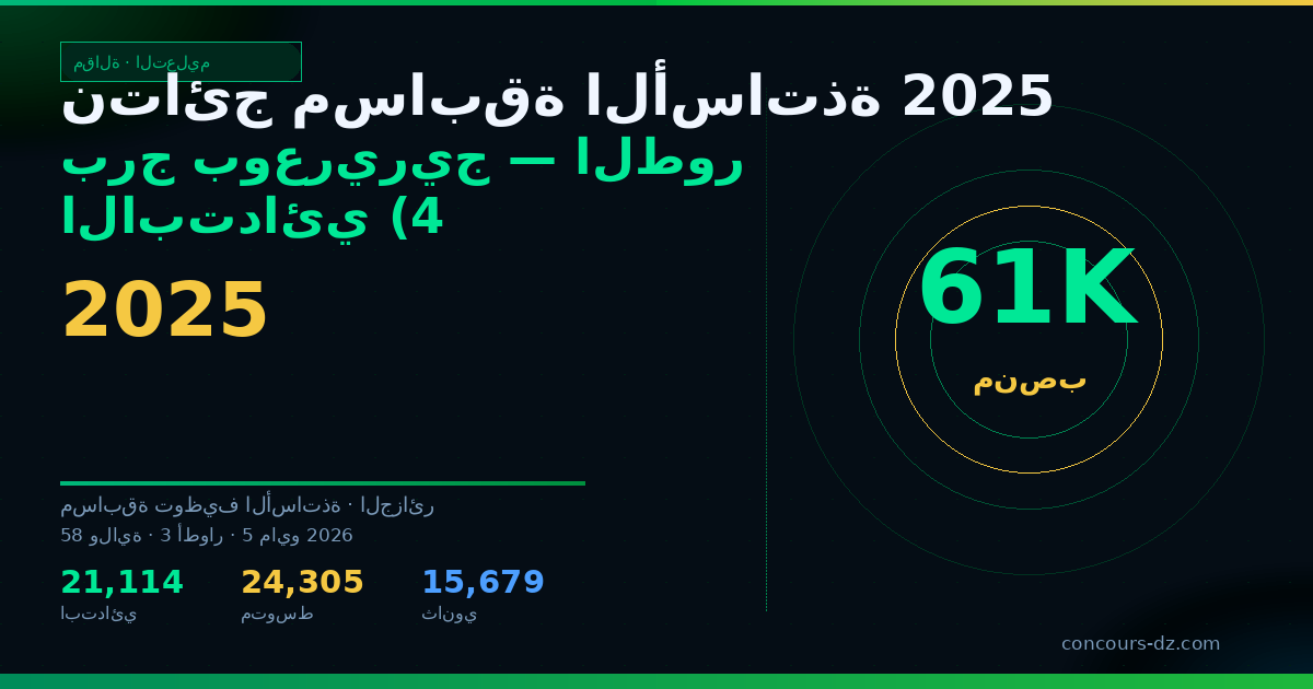 صورة مشاركة: نتائج مسابقة الأساتذة 2025 برج بوعريريج — الطور الابتدائي (426 منصب)
