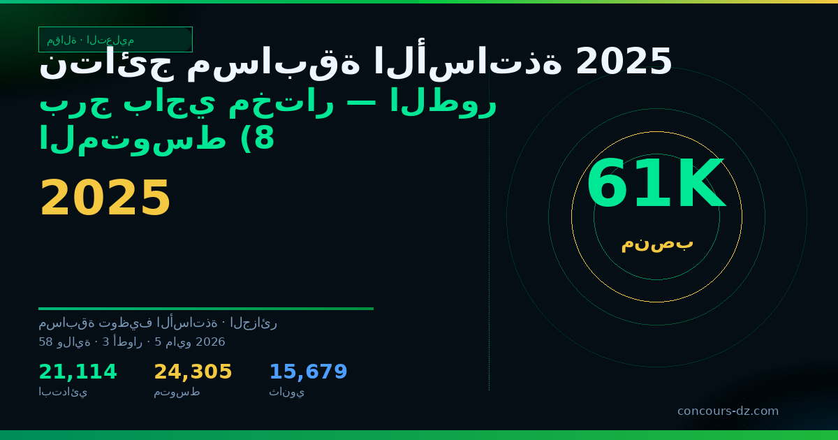 صورة مشاركة: نتائج مسابقة الأساتذة 2025 برج باجي مختار — الطور المتوسط (89 منصب)