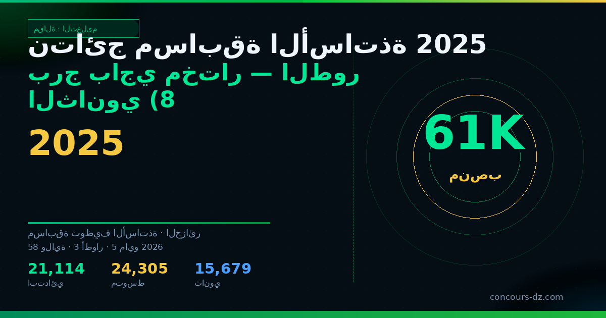 صورة مشاركة: نتائج مسابقة الأساتذة 2025 برج باجي مختار — الطور الثانوي (8 منصب)