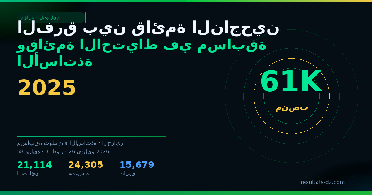 صورة مشاركة: الفرق بين قائمة الناجحين وقائمة الاحتياط في مسابقة الأساتذة 2026