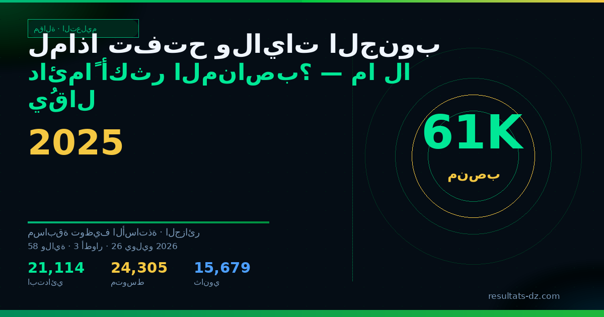 صورة مشاركة: لماذا تفتح ولايات الجنوب دائماً أكثر المناصب؟ — ما لا يُقال في مسابقة الأساتذة