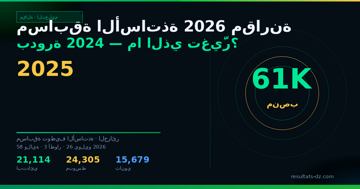 صورة مشاركة: مسابقة الأساتذة 2026 مقارنة بدورة 2024 — ما الذي تغيّر؟