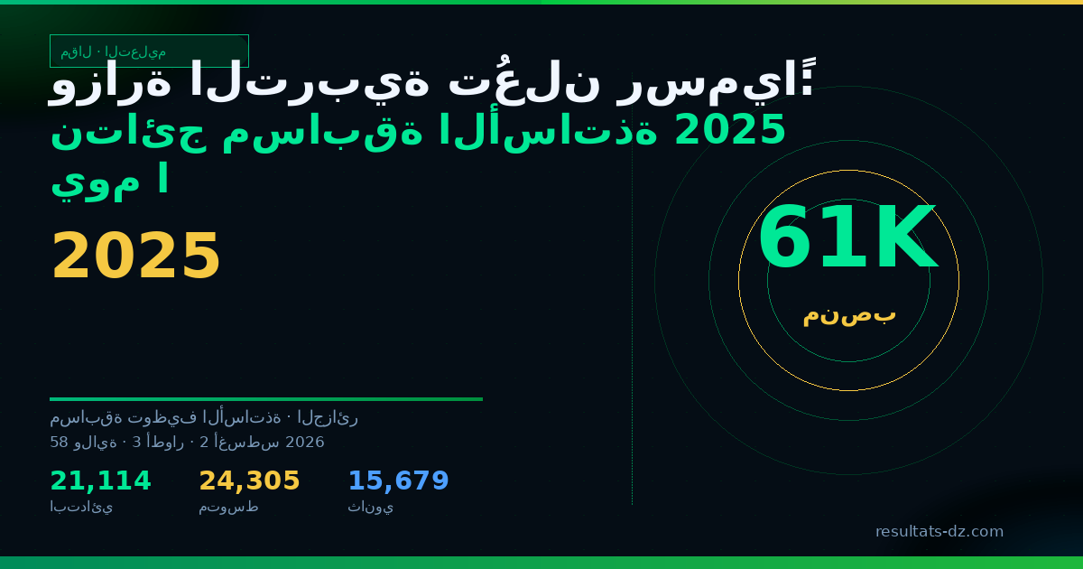 صورة مشاركة: وزارة التربية تُعلن رسمياً: نتائج مسابقة الأساتذة 2025 يوم الخميس 6 أوت 2026