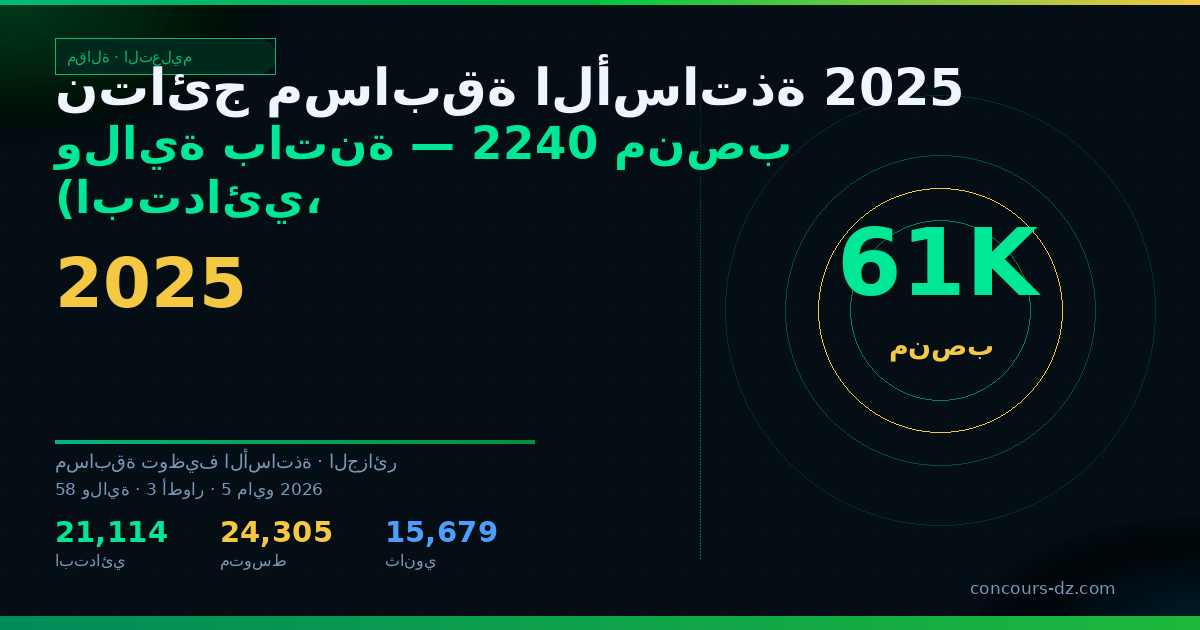 صورة مشاركة: نتائج مسابقة الأساتذة 2025 ولاية باتنة — 2240 منصب (ابتدائي، متوسط، ثانوي)