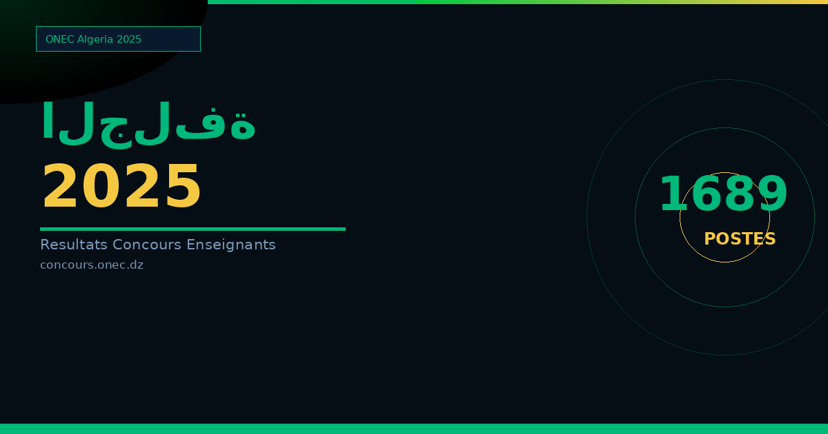 نتائج مسابقة الأساتذة 2025 ولاية الجلفة — 1689 منصب (ابتدائي، متوسط، ثانوي)