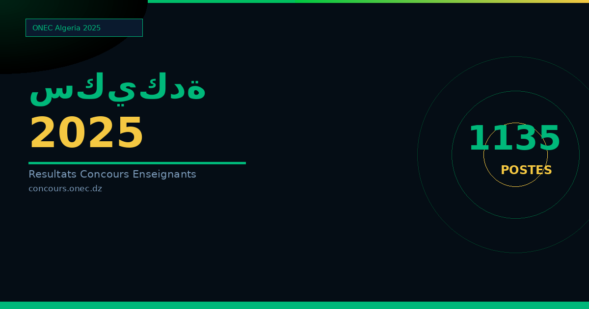 نتائج مسابقة الأساتذة 2025 ولاية سكيكدة — 1135 منصب (ابتدائي، متوسط، ثانوي)