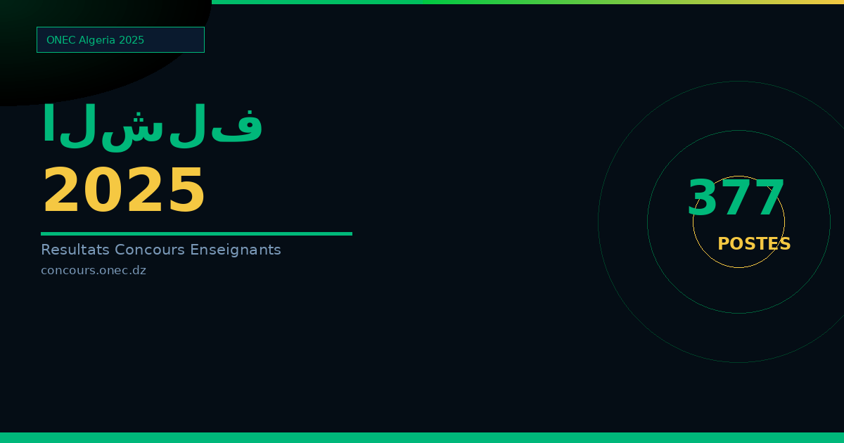 نتائج مسابقة الأساتذة 2025 الشلف — الطور الابتدائي (377 منصب)